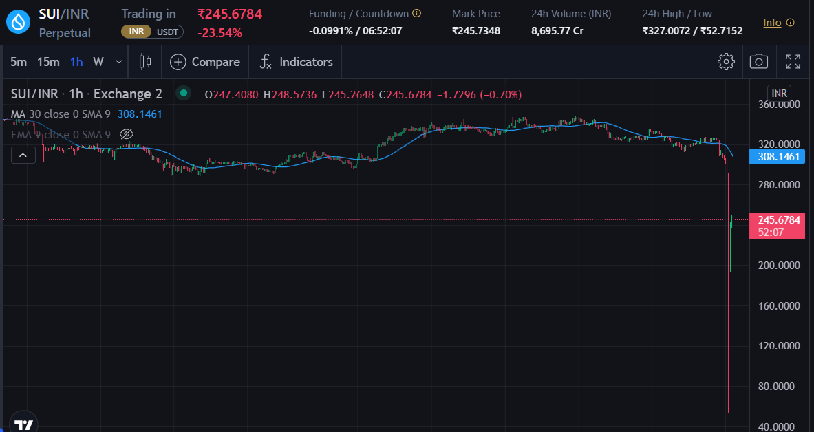 Example of a flash crash on a crypto chart